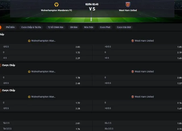 Bảng tỷ lệ kèo trận Wolves vs West Ham